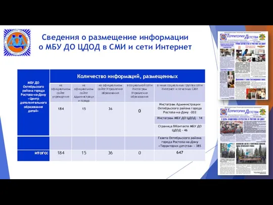 Сведения о размещение информации о МБУ ДО ЦДОД в СМИ и сети Интернет