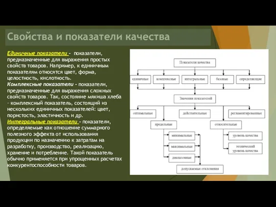 Свойства и показатели качества Единичные показатели – показатели, предназначенные для