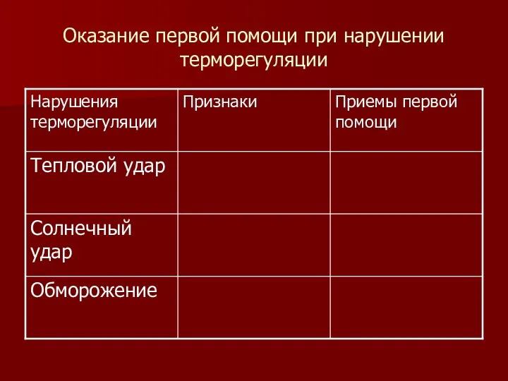 Оказание первой помощи при нарушении терморегуляции