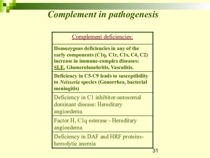Complement in pathogenesis