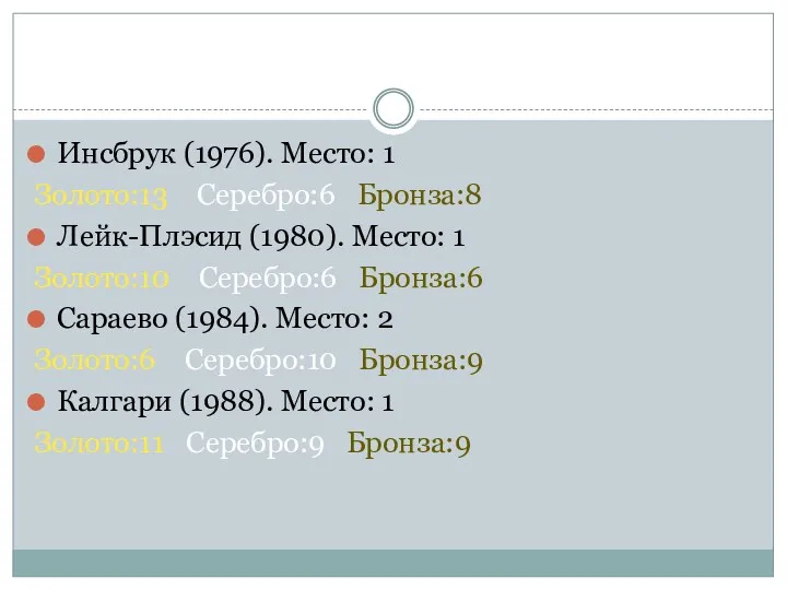 Инсбрук (1976). Место: 1 Золото:13 Серебро:6 Бронза:8 Лейк-Плэсид (1980). Место: