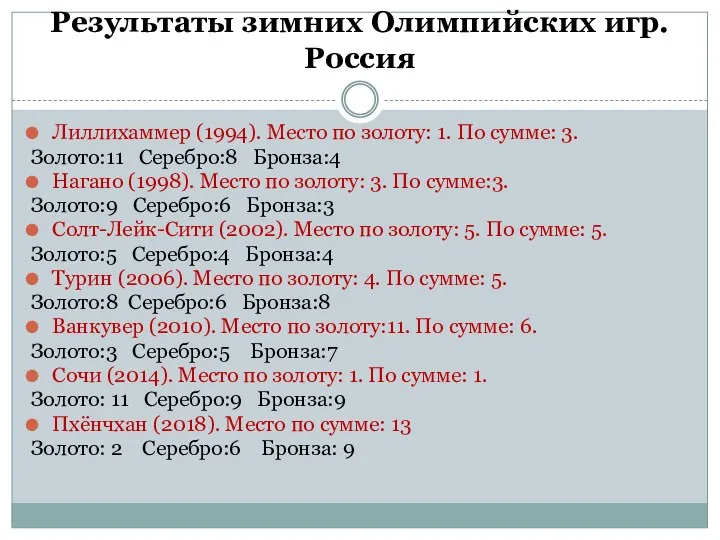 Результаты зимних Олимпийских игр. Россия Лиллихаммер (1994). Место по золоту: