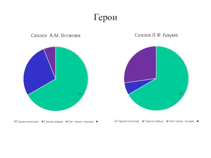 Герои