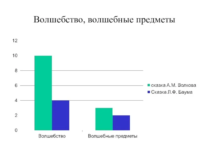 Волшебство, волшебные предметы