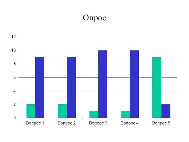 Опрос