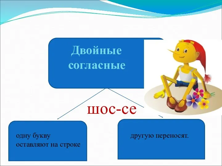 Двойные согласные одну букву оставляют на строке другую переносят. шос-се