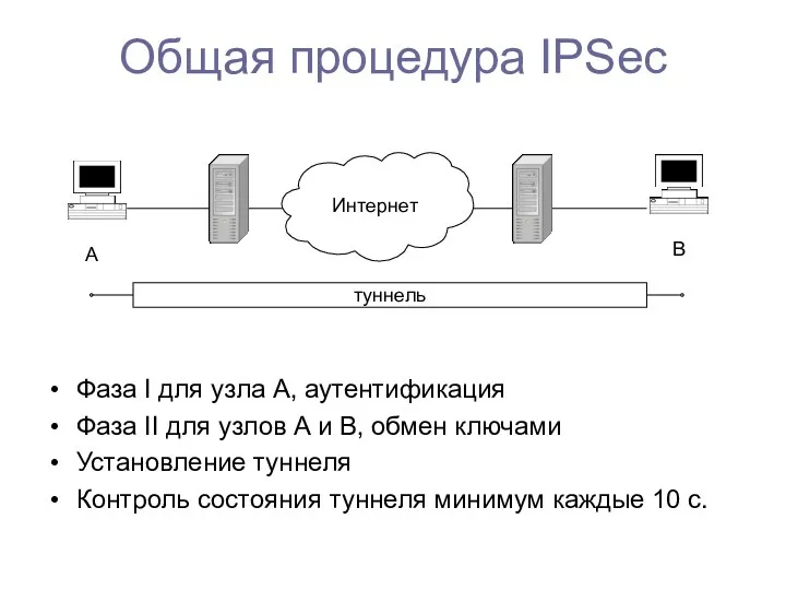 Общая процедура IPSec Фаза I для узла А, аутентификация Фаза