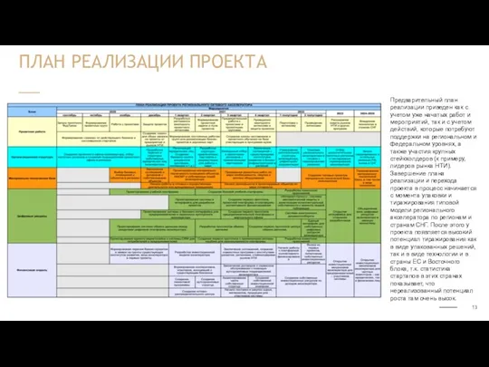 ПЛАН РЕАЛИЗАЦИИ ПРОЕКТА Предварительный план реализации приведен как с учетом