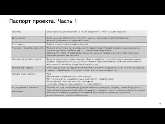 Паспорт проекта Часть 1 Паспорт проекта. Часть 1