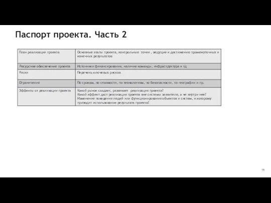 Паспорт проекта. Часть 2