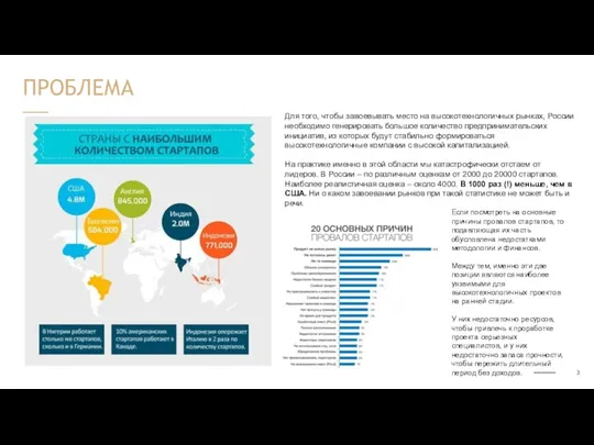 ПРОБЛЕМА Для того, чтобы завоевывать место на высокотехнологичных рынках, России