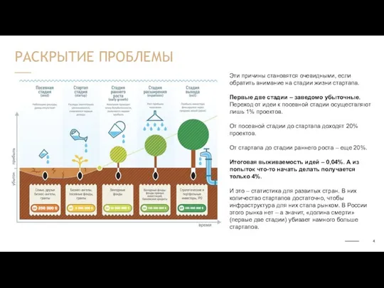 РАСКРЫТИЕ ПРОБЛЕМЫ Эти причины становятся очевидными, если обратить внимание на