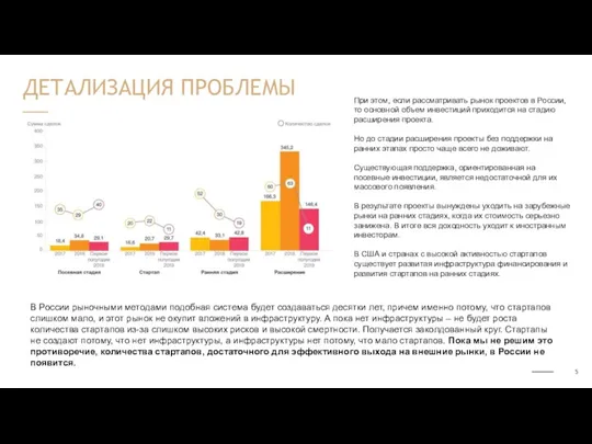 ДЕТАЛИЗАЦИЯ ПРОБЛЕМЫ При этом, если рассматривать рынок проектов в России,