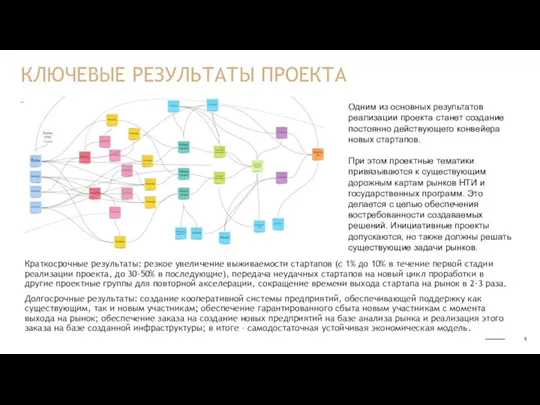 Краткосрочные результаты: резкое увеличение выживаемости стартапов (с 1% до 10%