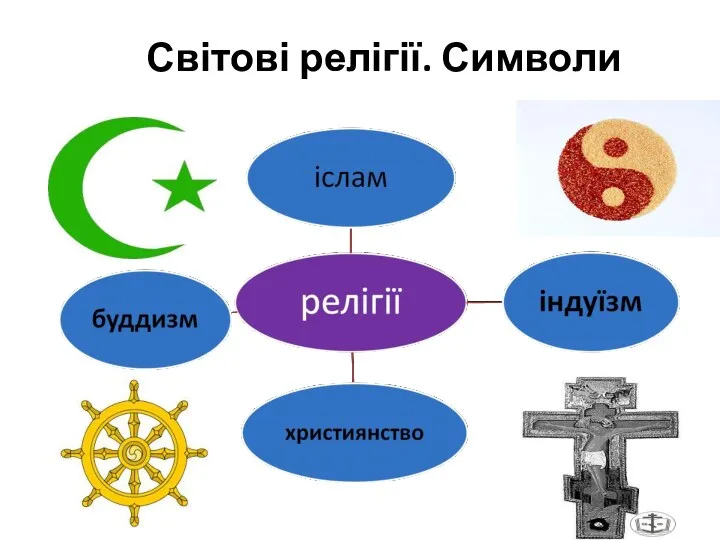 Світові релігії. Символи