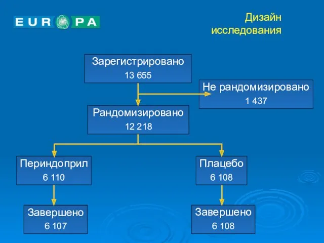 Дизайн исследования