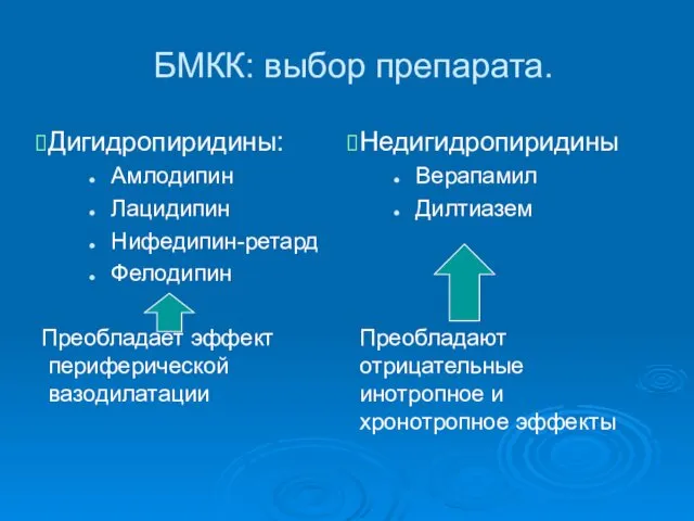 БМКК: выбор препарата. Дигидропиридины: Амлодипин Лацидипин Нифедипин-ретард Фелодипин Преобладает эффект