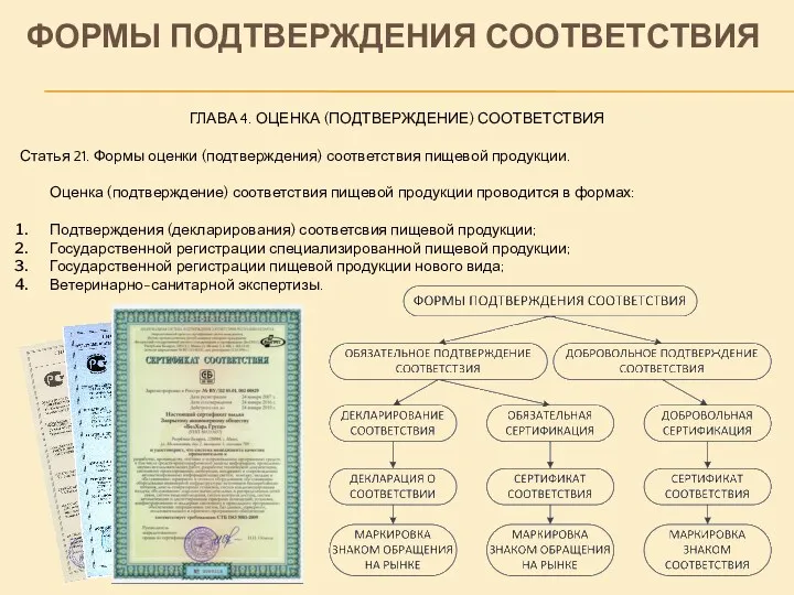 ФОРМЫ ПОДТВЕРЖДЕНИЯ СООТВЕТСТВИЯ ГЛАВА 4. ОЦЕНКА (ПОДТВЕРЖДЕНИЕ) СООТВЕТСТВИЯ Статья 21.