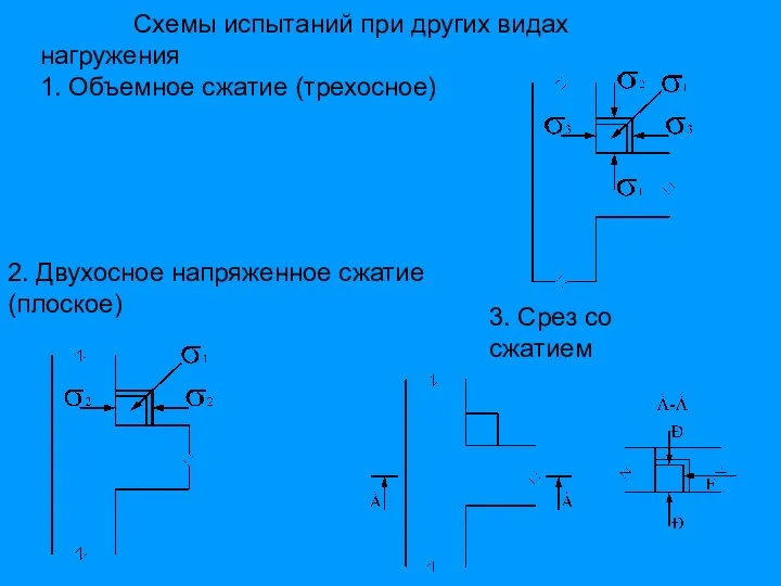 Схемы испытаний при других видах нагружения 1. Объемное сжатие (трехосное)