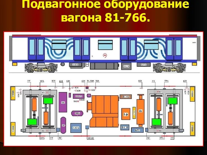 Подвагонное оборудование вагона 81-766.