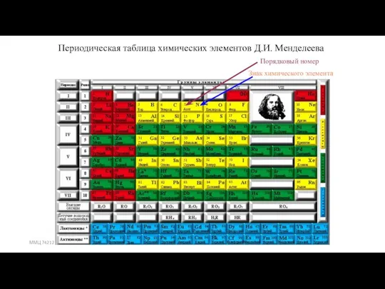 ММЦ 74212 Периодическая таблица химических элементов Д.И. Менделеева Порядковый номер Знак химического элемента