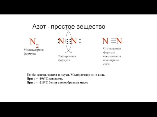 Азот - простое вещество N2 N N N N Молекулярная