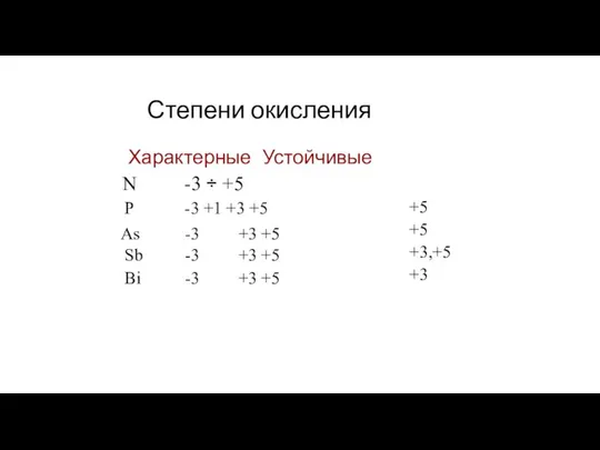 Степени окисления Характерные Устойчивые N P -3 ÷ +5 -3