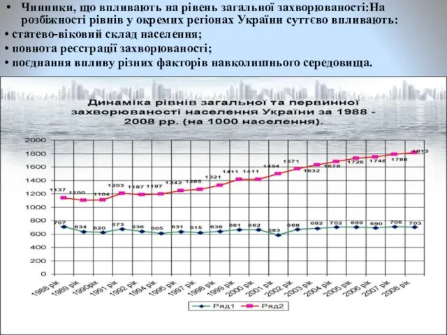 Чинники, що впливають на рівень загальної захворюваності:На розбіжності рівнів у окремих регіонах України