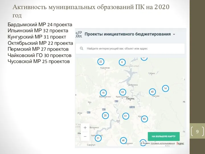 Активность муниципальных образований ПК на 2020 год Бардымский МР 24