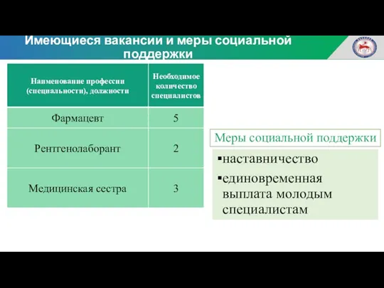 Имеющиеся вакансии и меры социальной поддержки Меры социальной поддержки наставничество единовременная выплата молодым специалистам