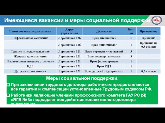 Меры социальной поддержки: При заключении трудового договора работникам предоставляются все