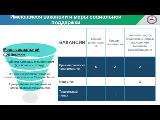 Имеющиеся вакансии и меры социальной поддержки Надбавка молодым специалистам (к