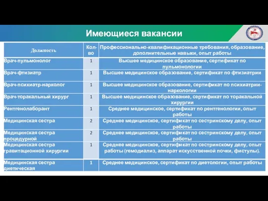 Имеющиеся вакансии Кв