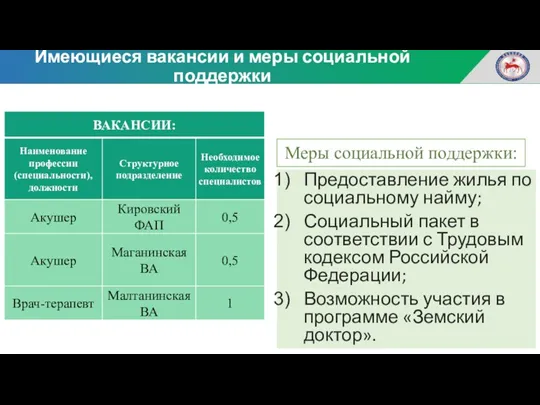 Имеющиеся вакансии и меры социальной поддержки Меры социальной поддержки: Предоставление