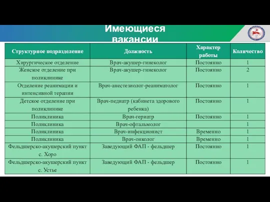 Имеющиеся вакансии