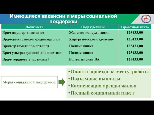 Имеющиеся вакансии и меры социальной поддержки Меры социальной поддержки: Оплата