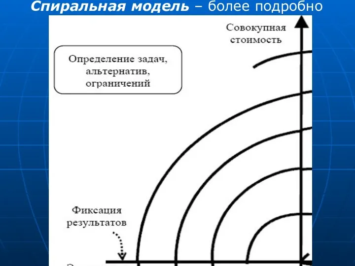 Спиральная модель – более подробно