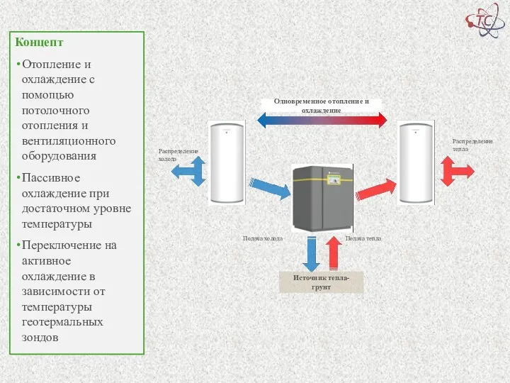 Концепт Отопление и охлаждение с помощью потолочного отопления и вентиляционного