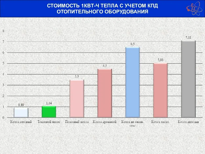 СТОИМОСТЬ 1КВТ-Ч ТЕПЛА С УЧЕТОМ КПД ОТОПИТЕЛЬНОГО ОБОРУДОВАНИЯ