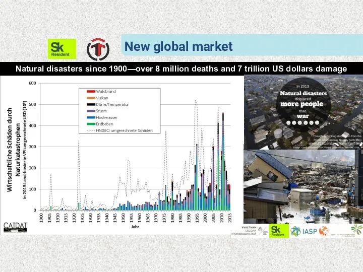 New global market Natural disasters since 1900—over 8 million deaths and 7 trillion US dollars damage