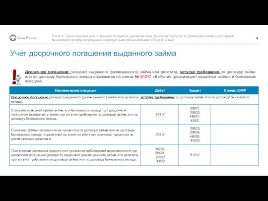 Досрочное погашение (возврат) выданного (размещенного) займа или депозита, уступка требования