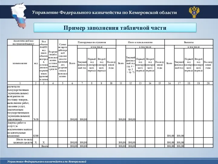 Управление Федерального казначейства по Кемеровской области Пример заполнения табличной части