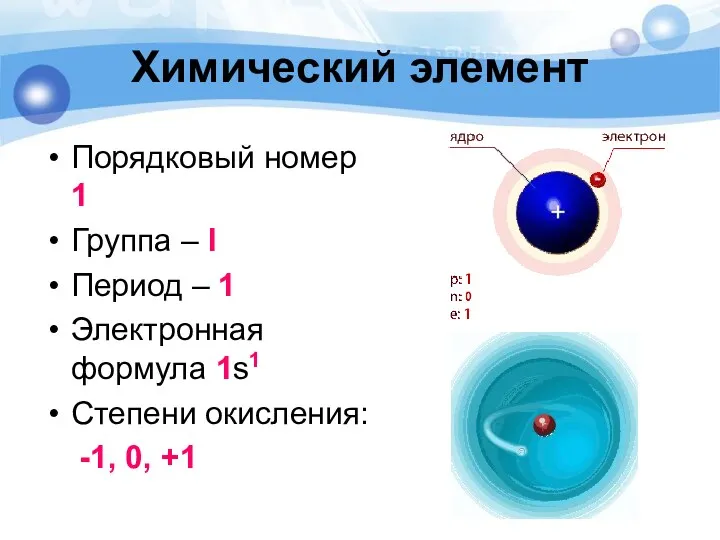 Химический элемент Порядковый номер 1 Группа – I Период –