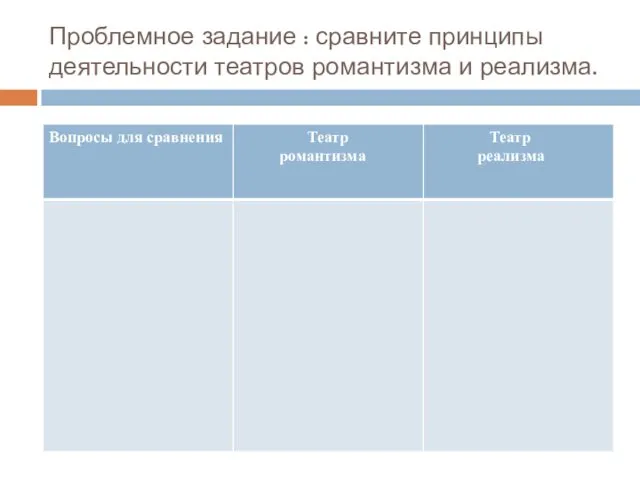 Проблемное задание : сравните принципы деятельности театров романтизма и реализма.