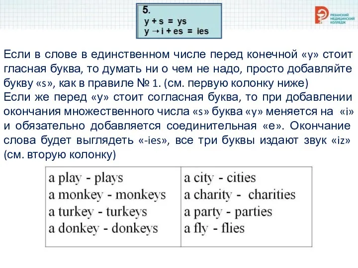 Если в слове в единственном числе перед конечной «y» стоит