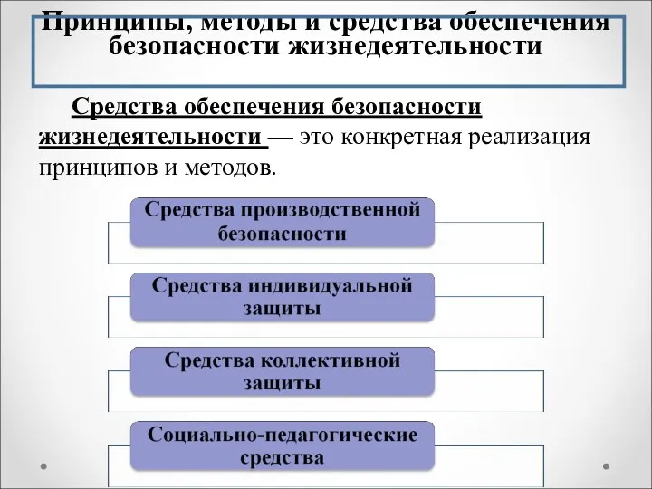 Принципы, методы и средства обеспечения безопасности жизнедеятельности Средства обеспечения безопасности