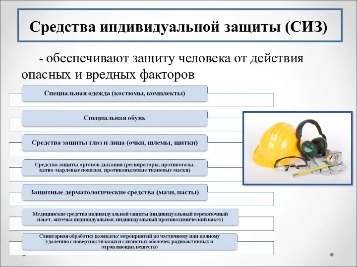 Средства индивидуальной защиты (СИЗ) - обеспечивают защиту человека от действия опасных и вредных факторов