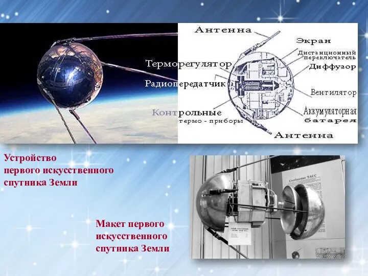 Устройство первого искусственного спутника Земли Макет первого искусственного спутника Земли