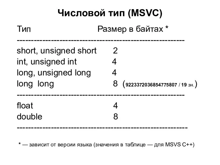Числовой тип (MSVC) Тип Размер в байтах * ----------------------------------------------------------- short,