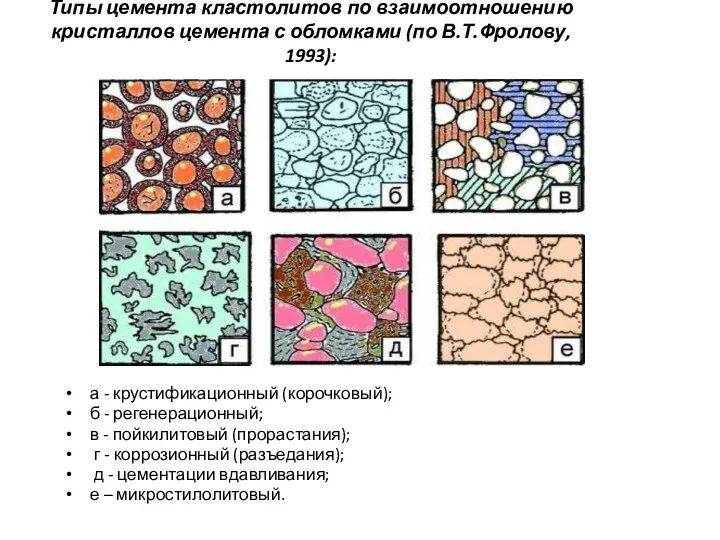 Типы цемента кластолитов по взаимоотношению кристаллов цемента с обломками (по В.Т.Фролову, 1993): а